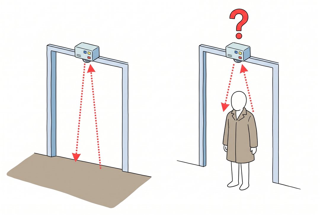図解の続き。床と同じはね返りのコートの人では、点線の返りが変わらず「?」。