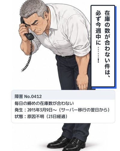 電話を耳に当てて深く頭を下げる鬼塚部長。鬼塚「在庫の数が合わない件は、必ず今週中に……!」(障害 No.0412 / 毎日の締めの在庫数が合わない / 発生:2015年3月9日〜(サーバー移行の翌日から) / 状態:原因不明(23日経過))