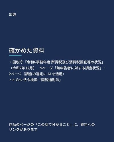 出典：国税庁「令和6事務年度 所得税及び消費税調査等の状況」（令和7年12月）　9ページ「無申告者に対する調査状況」・2ページ（調査の選定に AI を活用）、e-Gov 法令検索「国税通則法」