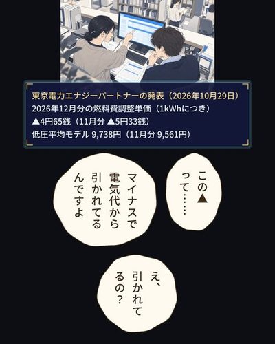 カウンター横の調べもの用の PC を、2人の背中越しに斜め上から。青く光る画面の表の1行を司書の指が指し、男は身を乗り出す。画面は線と枠だけ。（東京電力エナジーパートナーの発表（2026年10月29日） / 2026年12月分の燃料費調整単価（1kWhにつき） / ▲4円65銭（11月分 ▲5円33銭） / 低圧平均モデル 9,738円（11月分 9,561円））乙部 航平「この▲って……」吉住 ふみ「マイナスで電気代から引かれてるんですよ」乙部 航平「え、引かれてるの？」